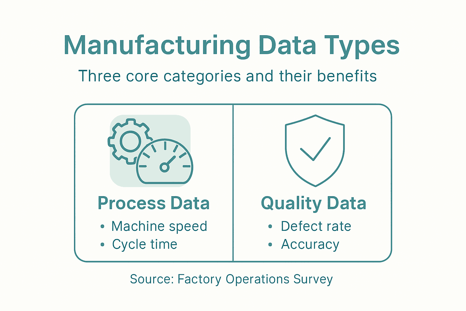 Infographic of manufacturing data categories