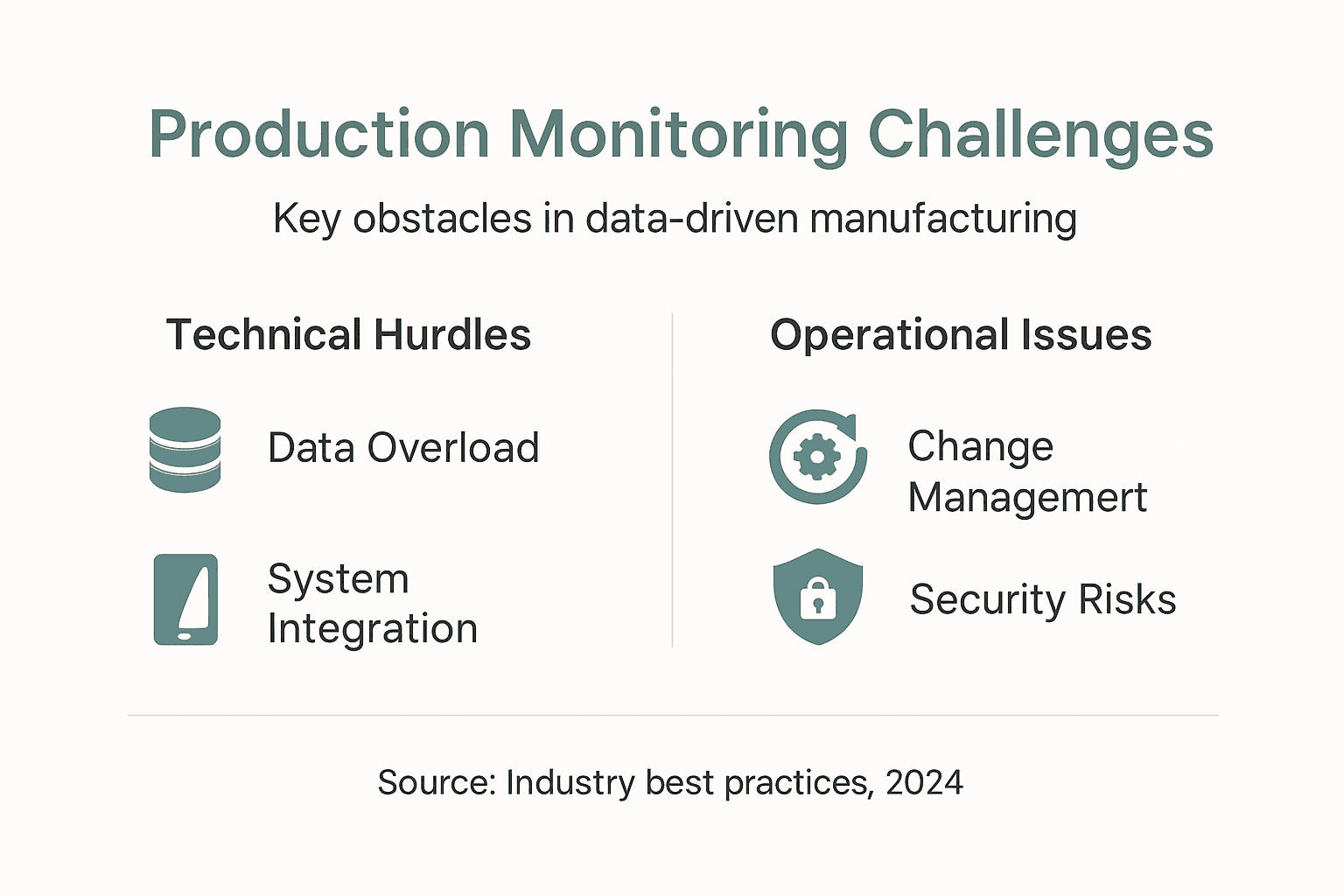 Infographic showing production monitoring challenges overview