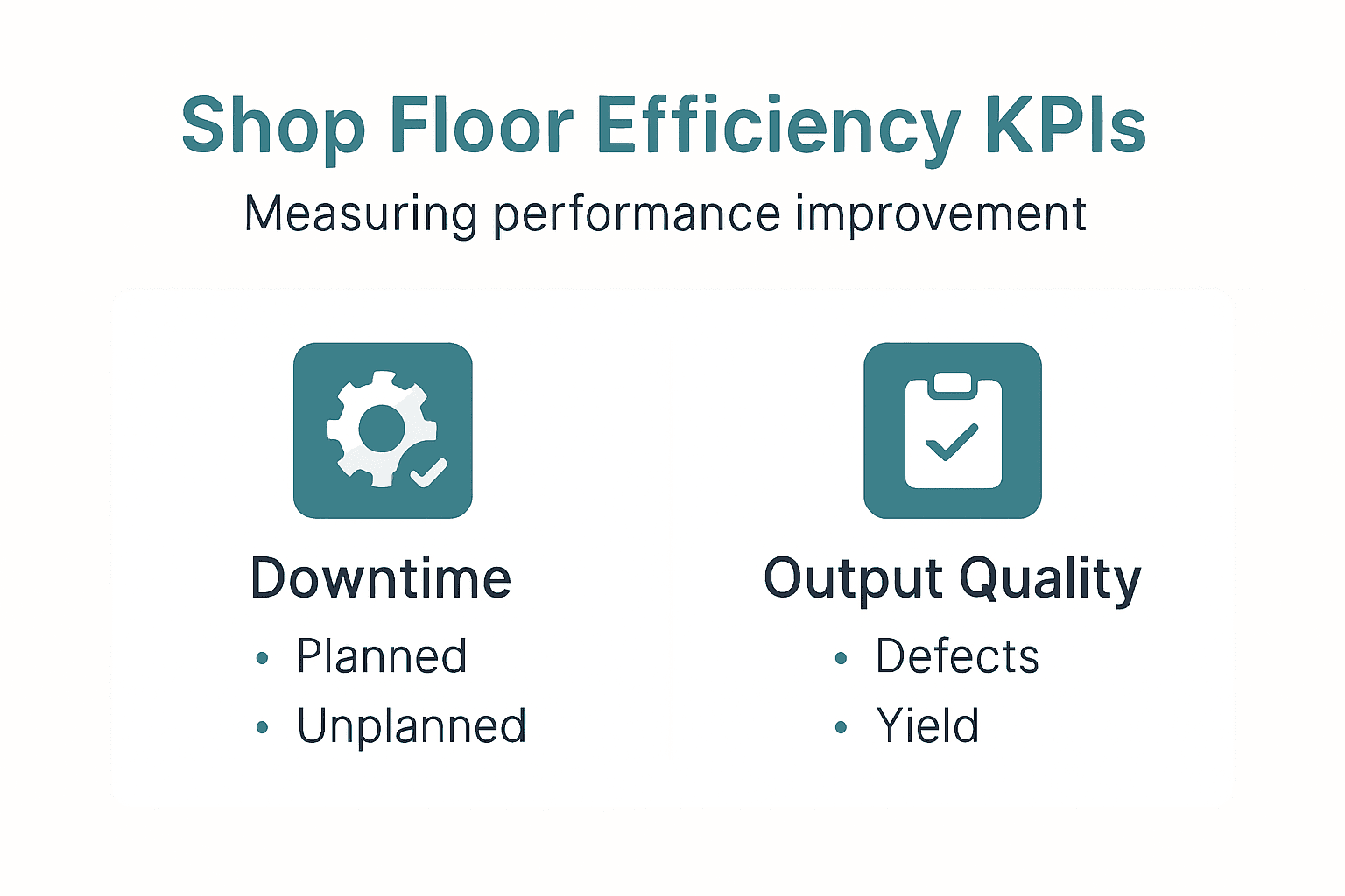 Infographic showing efficiency metrics for shop floor