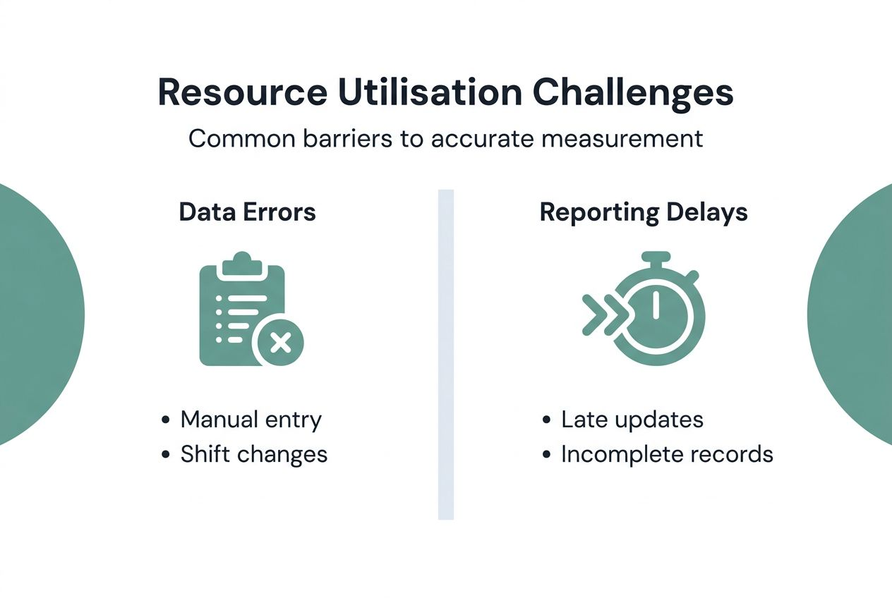 Infographic showing resource utilisation measurement barriers