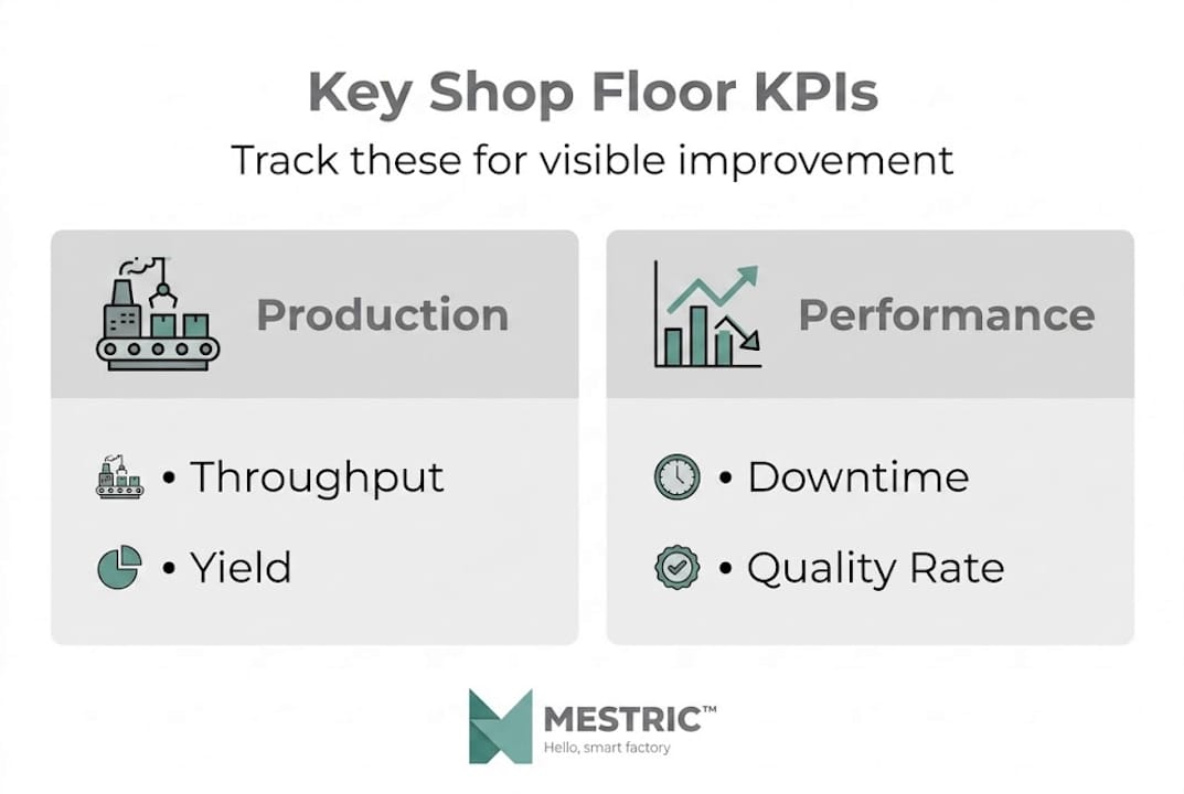 Infographic showing key shop floor KPIs