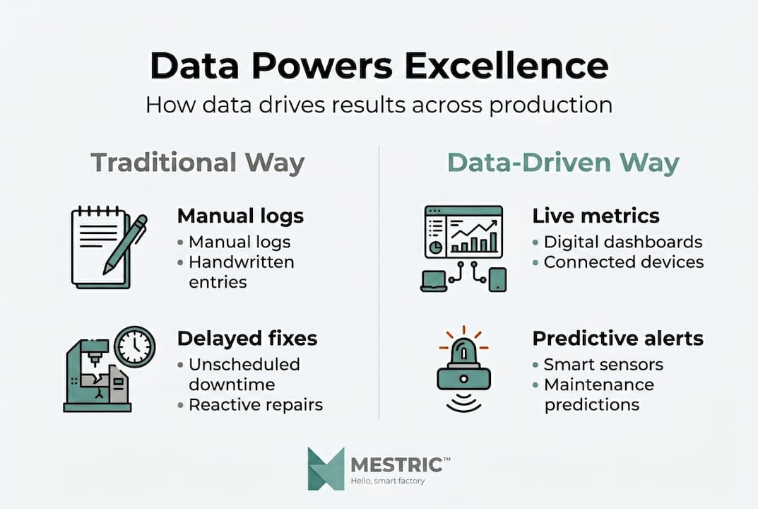 Infographic comparing data strategies in manufacturing