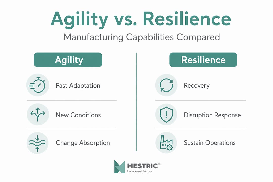 Infographic comparing agility and resilience in manufacturing