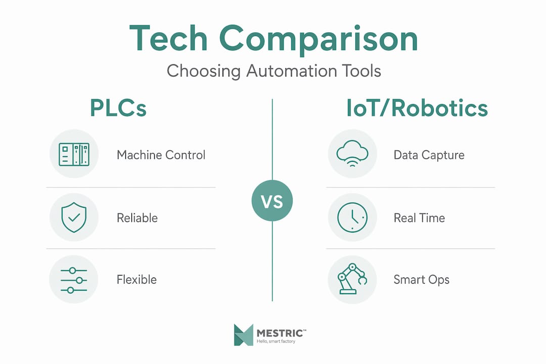 Infographic comparing key automation technologies