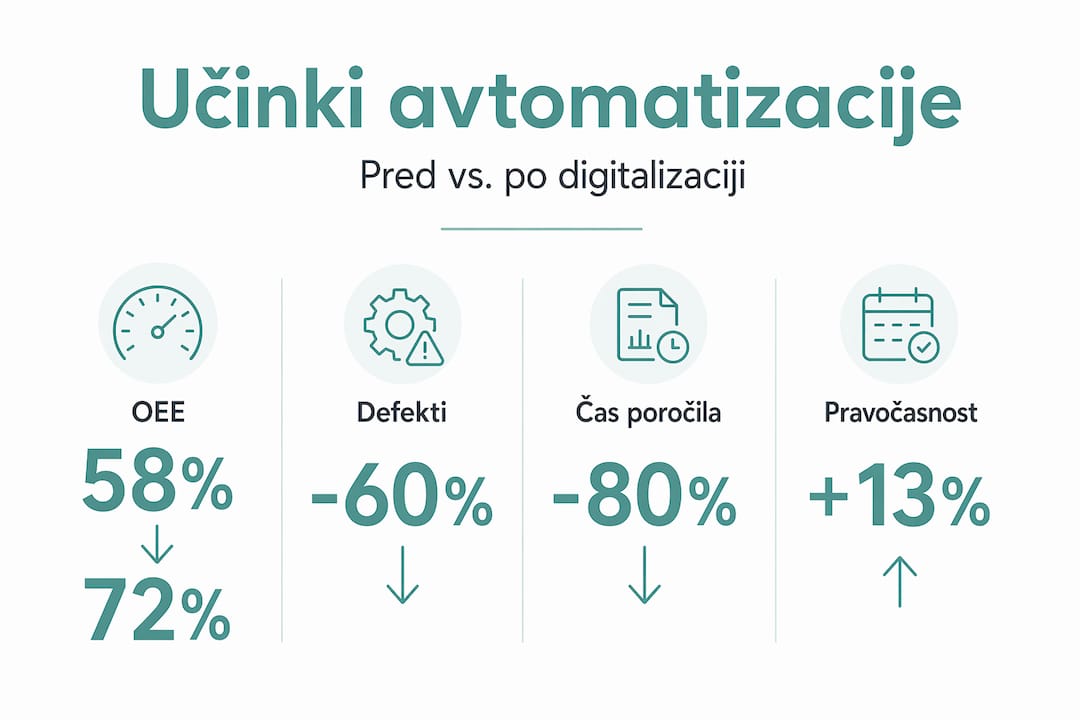 Pregled najpomembnejših vplivov avtomatizacije na sodobno proizvodnjo