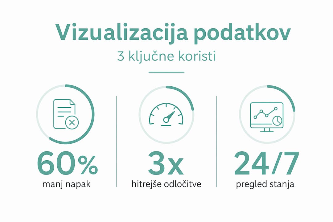 Infografika: tri ključne prednosti vizualizacije podatkov
