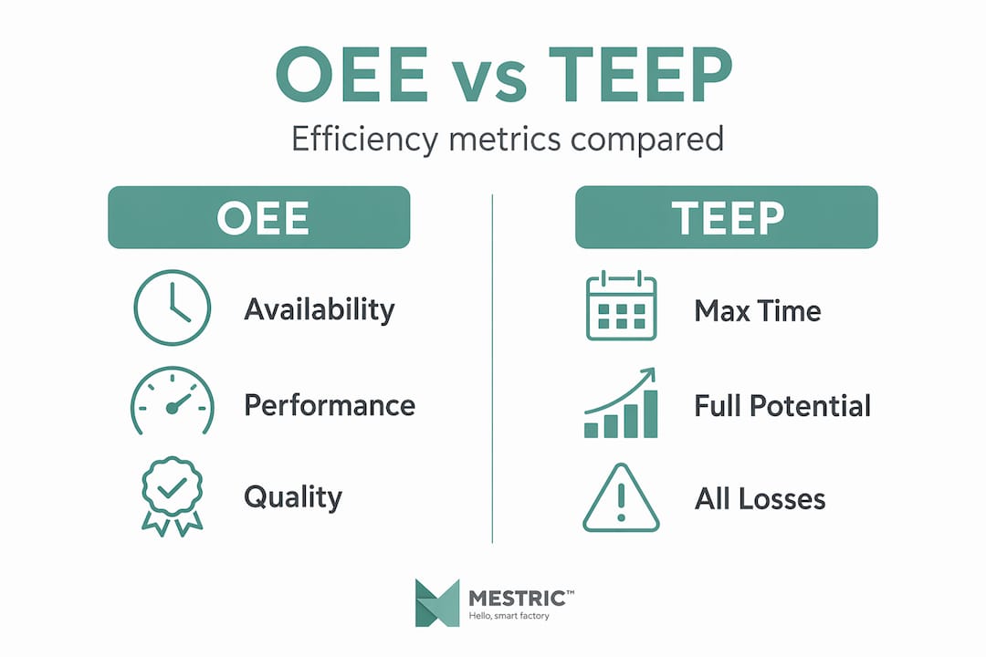 Infographic comparing OEE and TEEP metrics