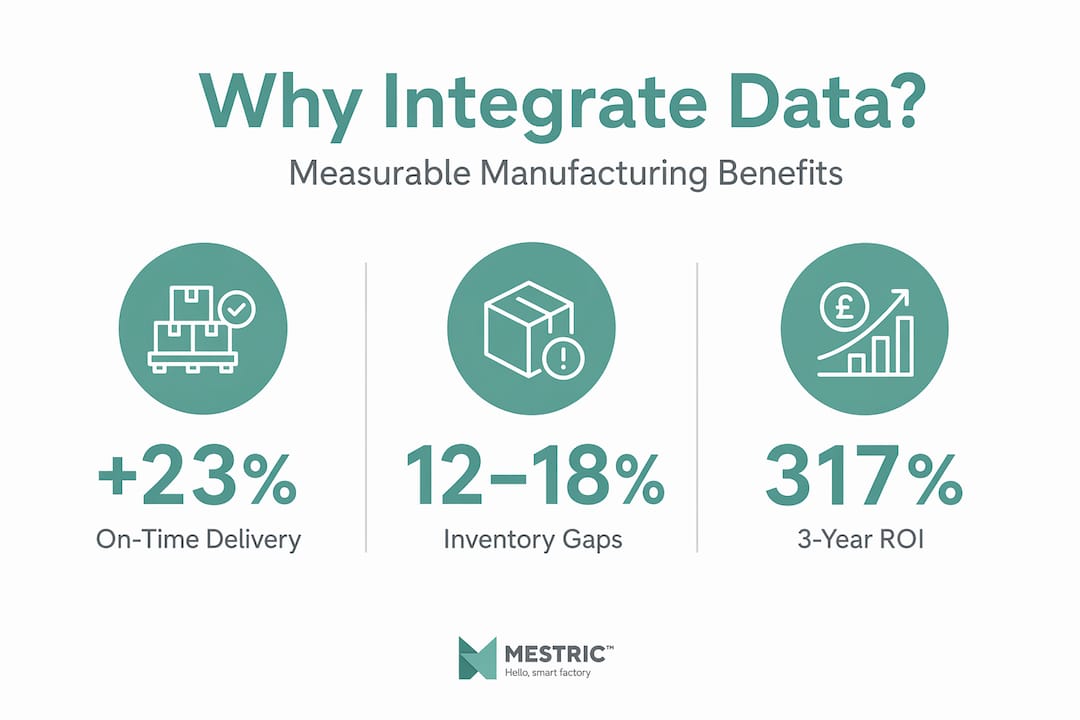 Infographic with delivery, inventory, ROI stats