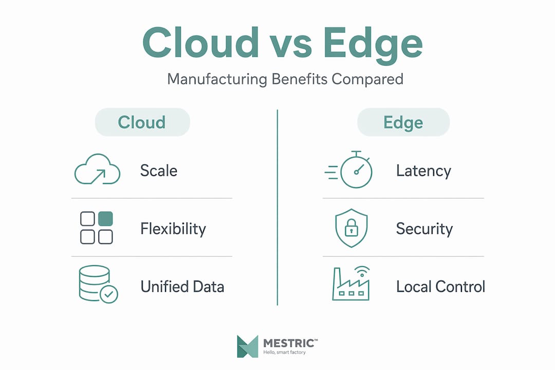 Infographic comparing cloud and edge manufacturing benefits