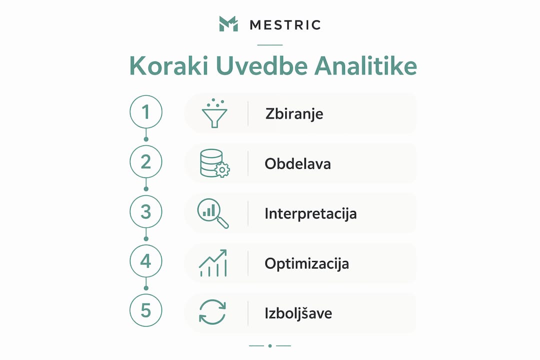 Infografika: kako korak za korakom uvajati analitiko v proizvodnjo
