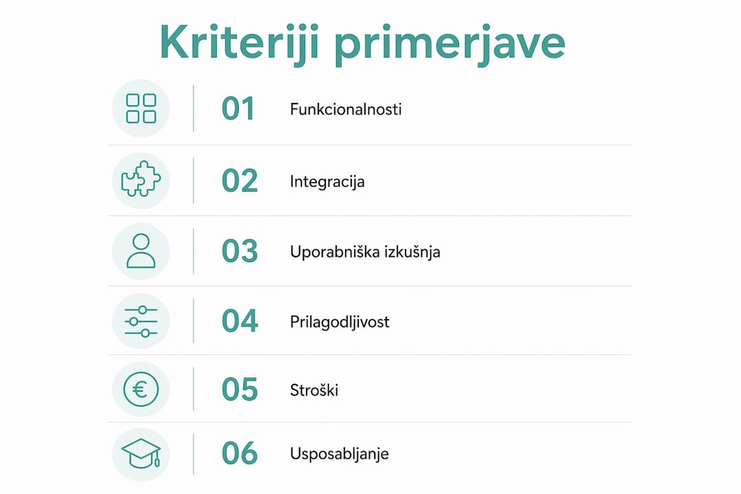 Pregledna infografika z najpomembnejšimi merili za primerjavo različnih proizvodnih sistemov