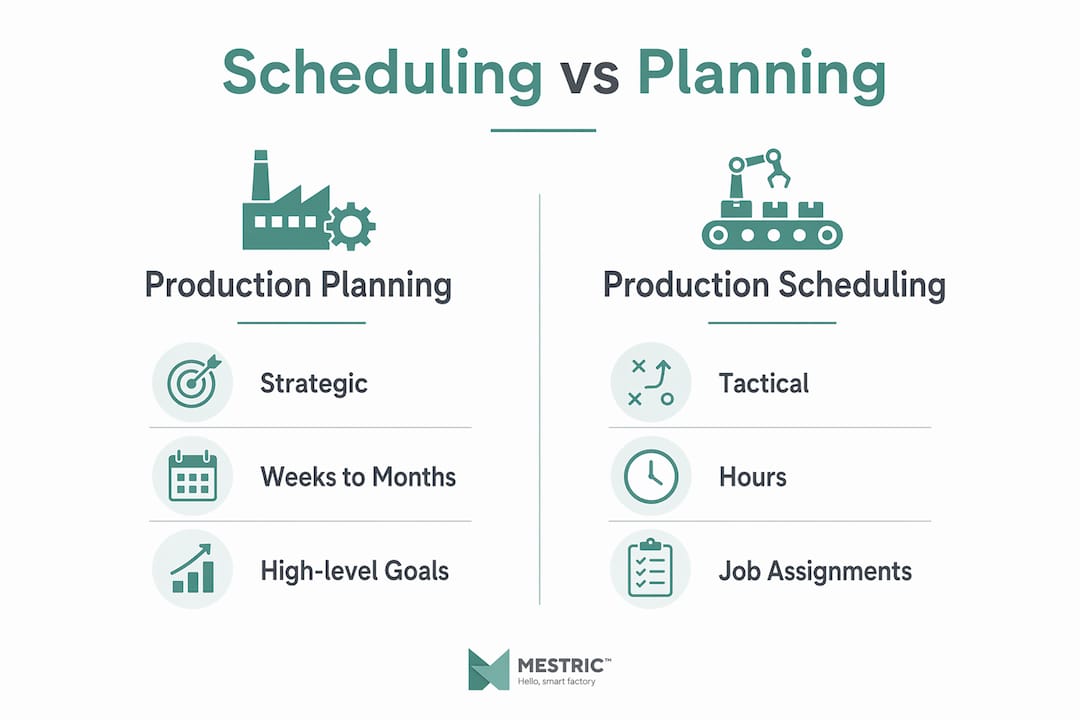 Infographic comparing production scheduling and production planning