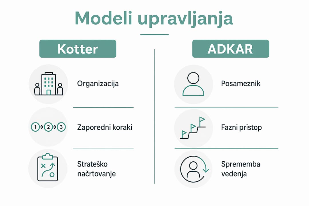 Pregledna infografika, ki prikazuje glavne razlike med modeloma upravljanja sprememb po Kotterju in ADKAR-ju