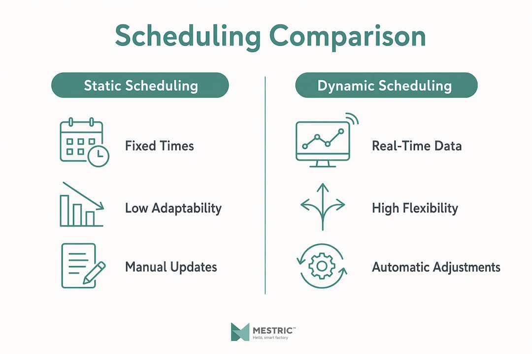 Infographic comparing static and dynamic scheduling