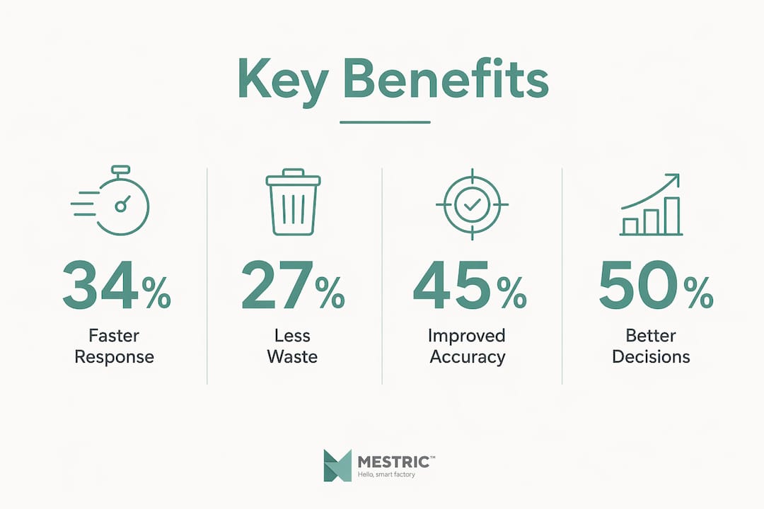Infographic showing key benefits of automated reporting in factories