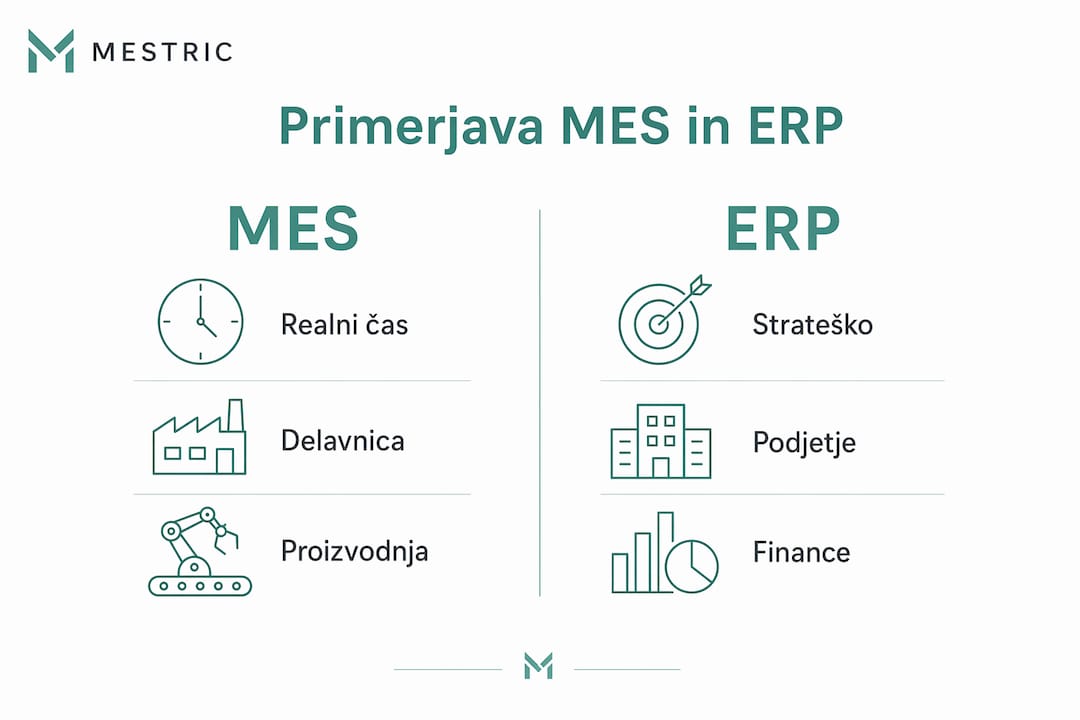 Pregled ključnih razlik med MES in ERP sistemi v infografiki