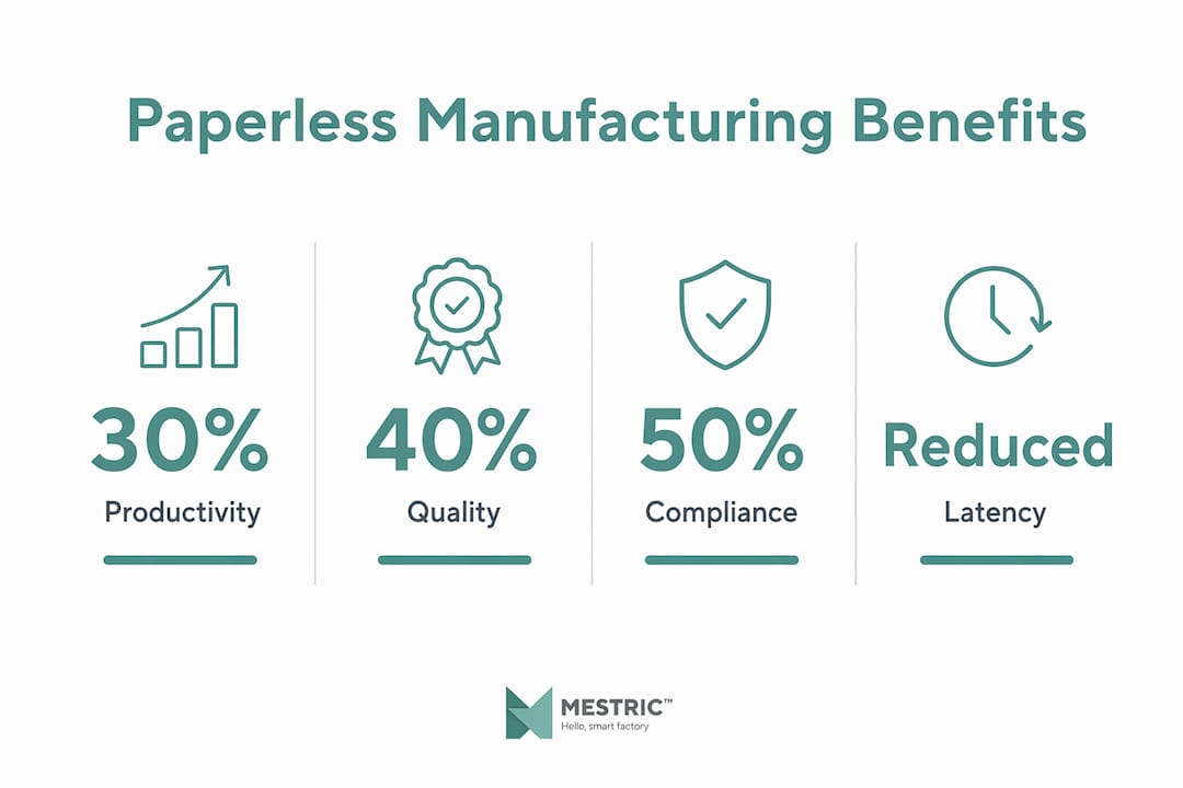 Infographic showing key benefits of paperless manufacturing