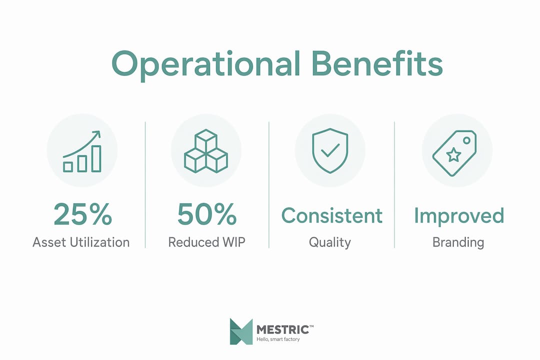 Infographic showing key operational benefits of multi-site production