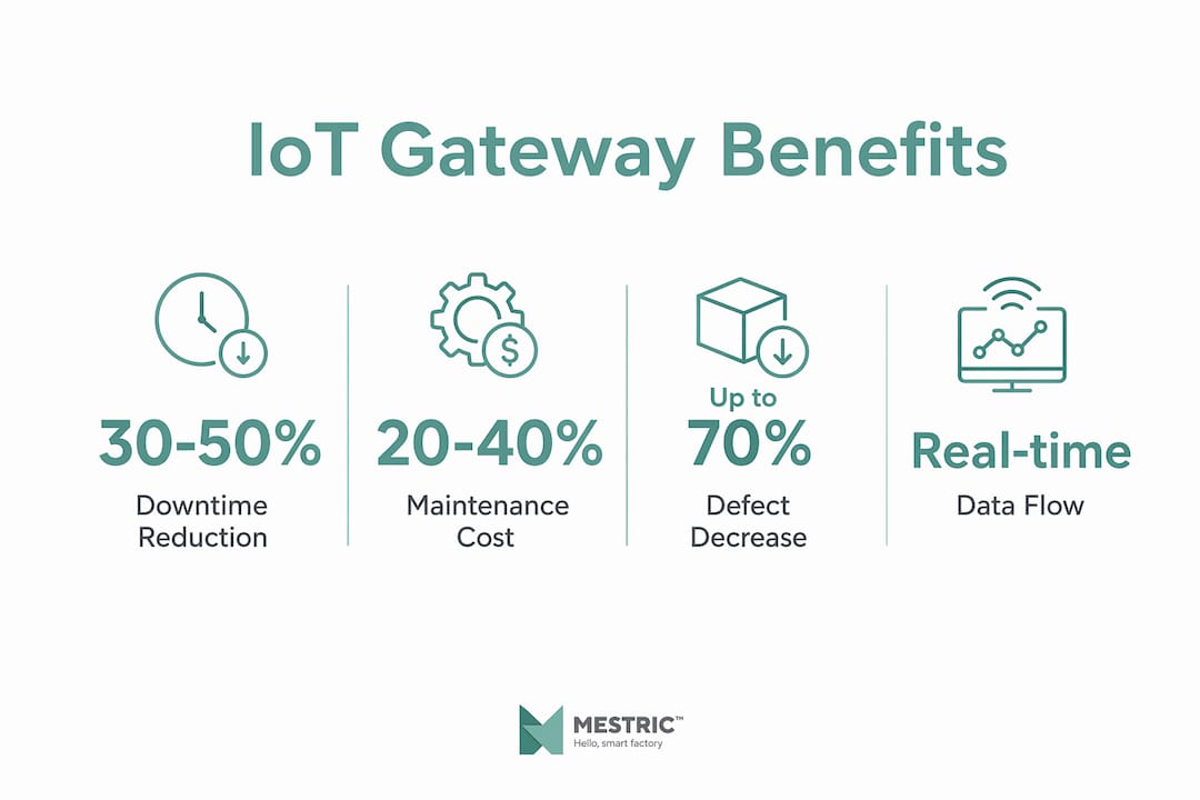 Infographic illustrating IoT gateway benefits in manufacturing