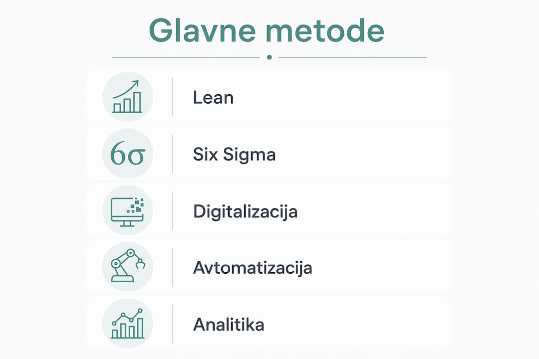 Na infografiki so predstavljeni ključni načini, kako lahko učinkovito znižamo stroške.