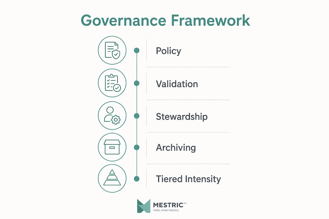 Infographic showing manufacturing data governance framework steps