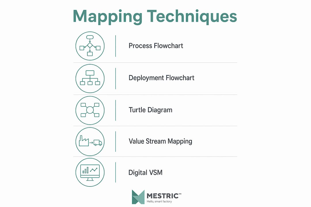 Infographic illustrating main factory workflow mapping techniques