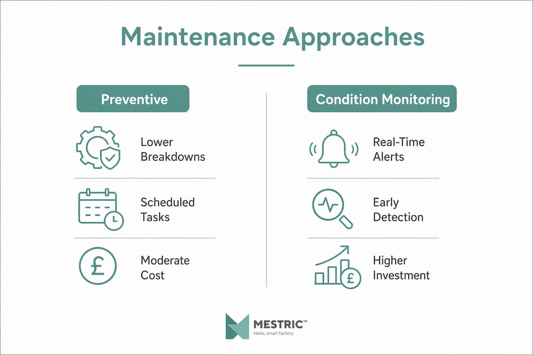 Infographic comparing preventive and condition monitoring maintenance