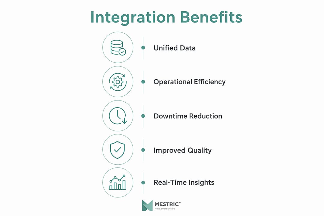 Infographic outlining benefits of data integration
