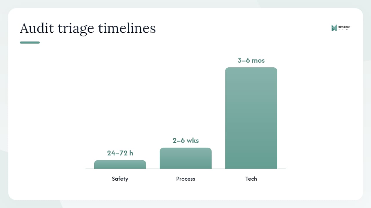 An 8-step audit to find where your planning is vulnerable — overview diagram