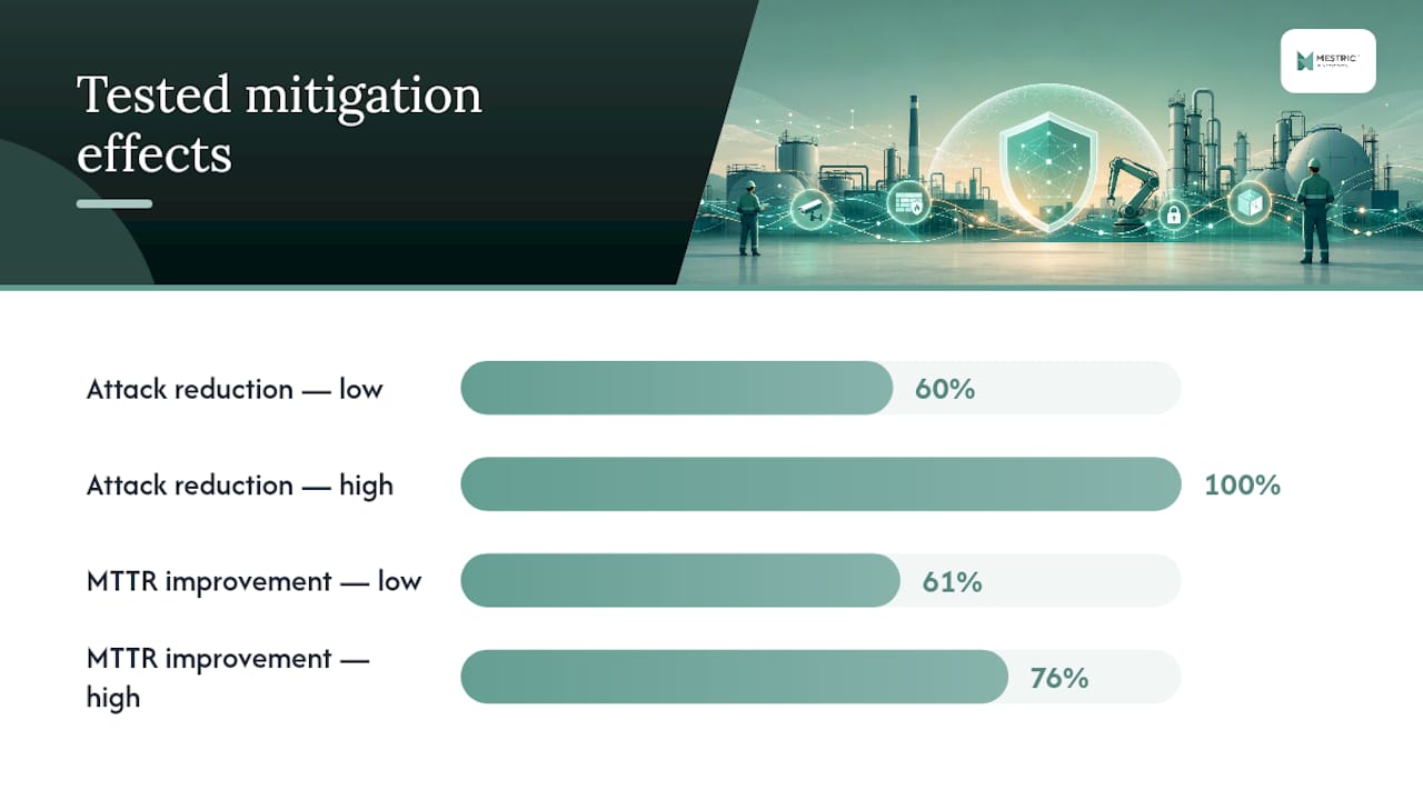 Mitigations MES and OT teams should apply first — overview diagram