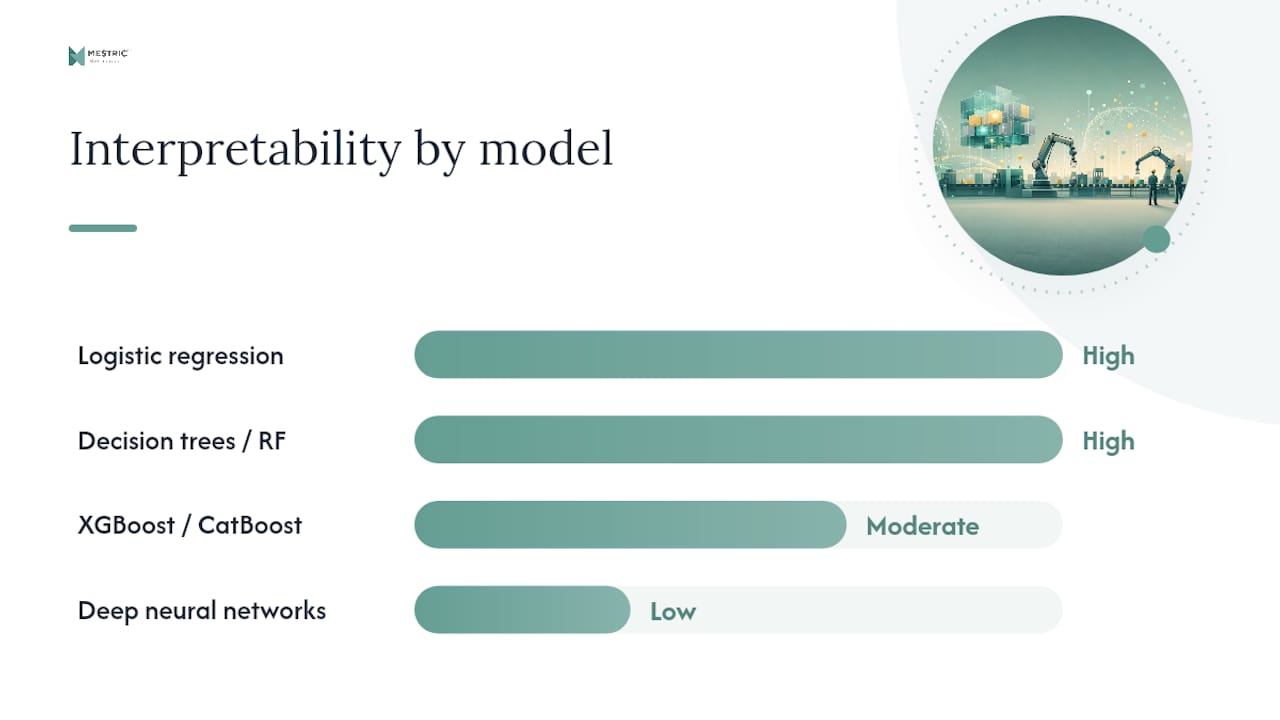 Comparison chart of machine learning models for scrap prediction