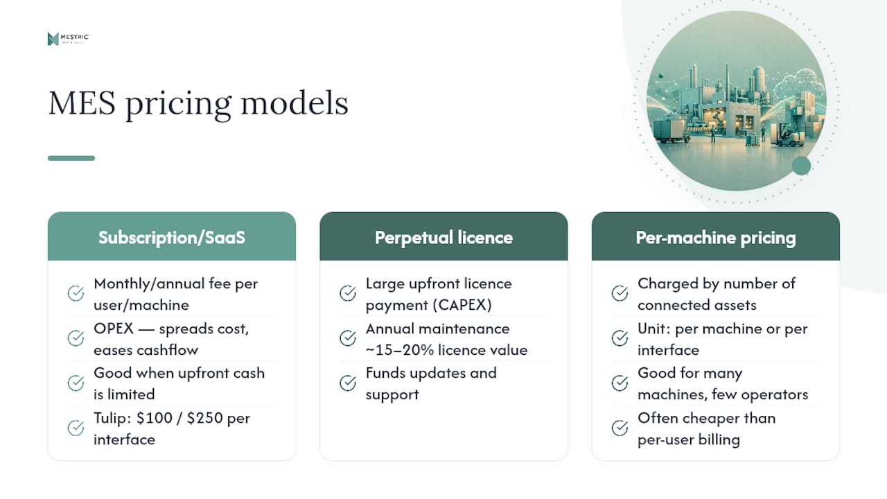 Diagram comparing MES pricing models