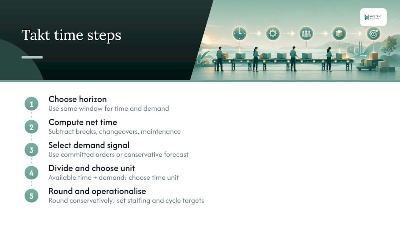 Diagram of five takt time calculation steps