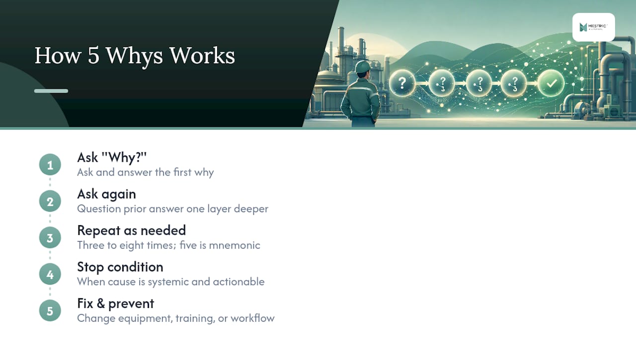 What is the 5 Whys technique and where did it come from? — overview diagram