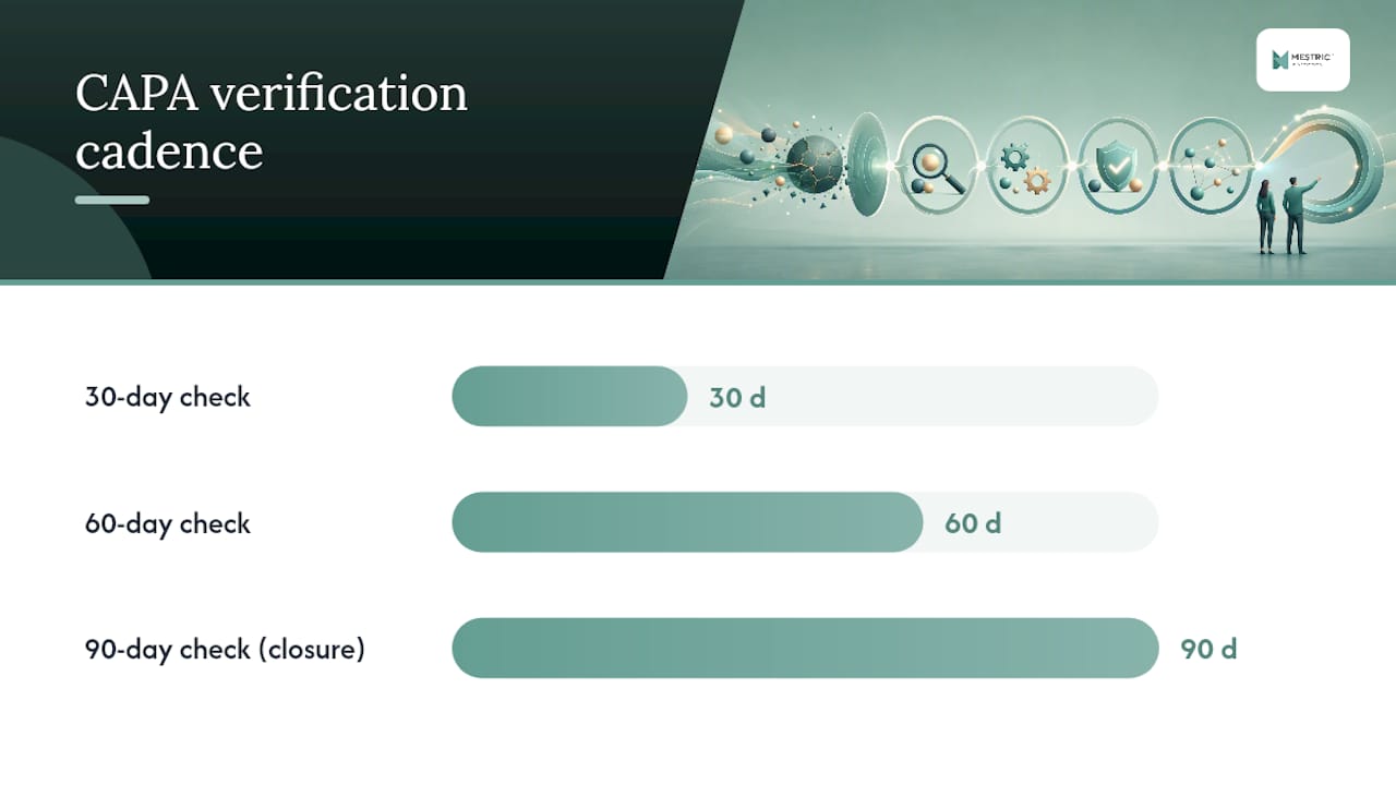 CAPA verification timeline with 30 60 90 day checkpoints