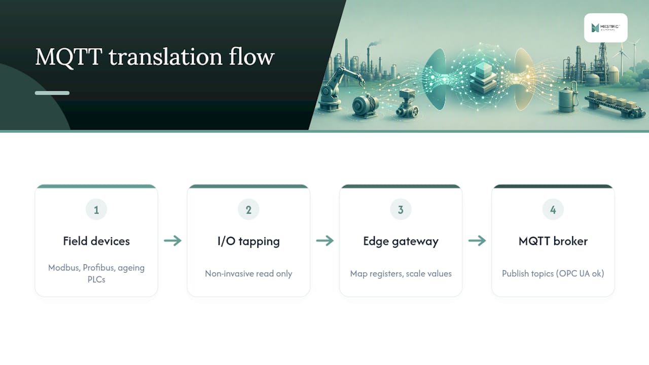 Legacy machine signals translated into MQTT topics
