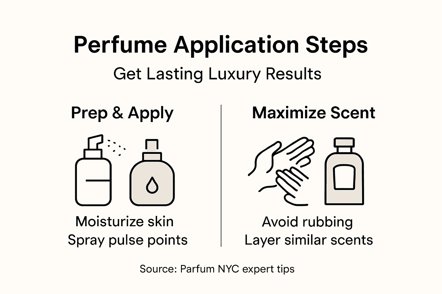 Infographic diagram of perfume application steps