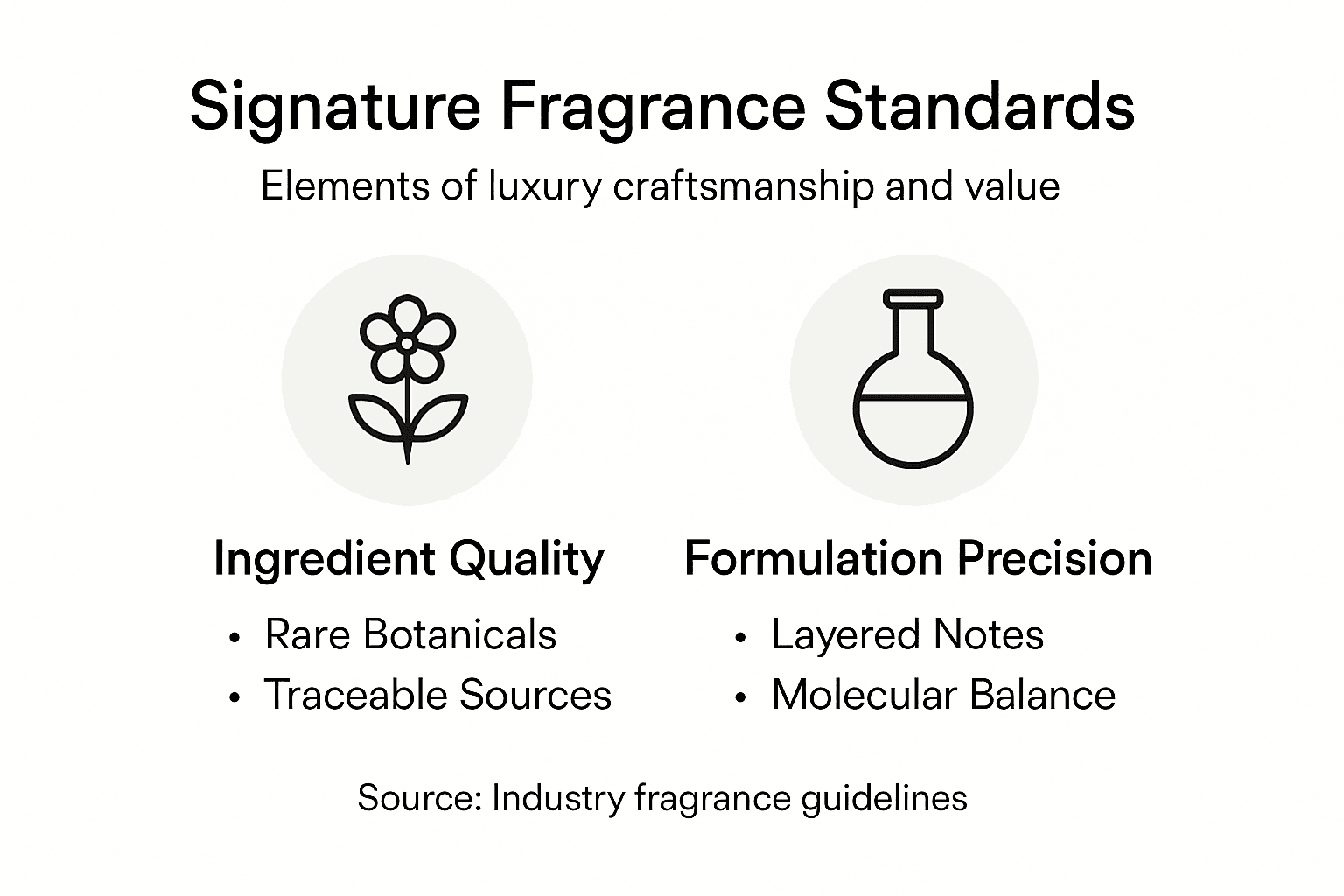 Infographic on luxury fragrance development criteria