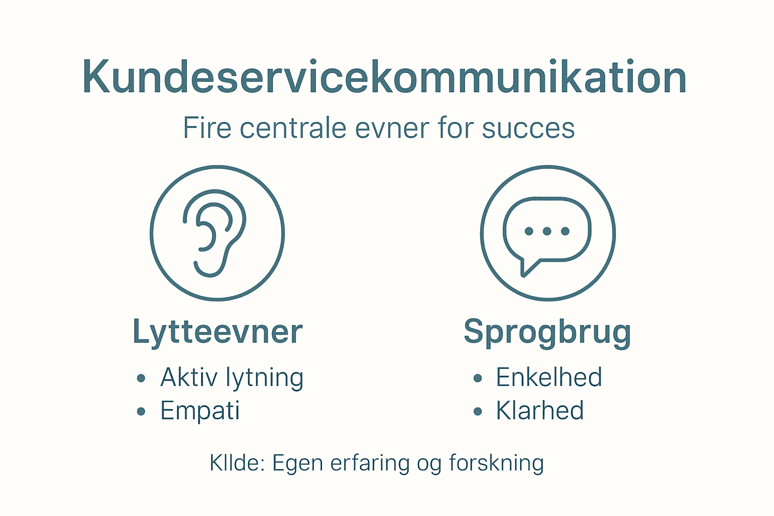 Oversigt: Vigtige tal og indsigter om kundeservicekommunikation