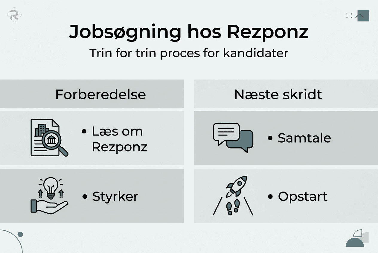 Grafisk oversigt: Sådan søger du job hos Rezponz – trin for trin