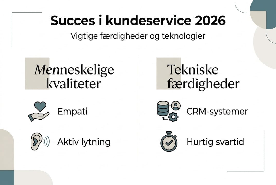 Sådan bliver du en kundeservice-succes i 2026 – en infografik