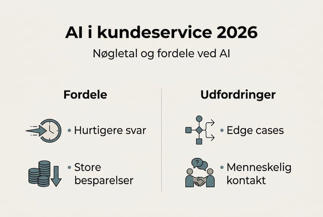 Grafisk oversigt: Fordele og udfordringer ved kunstig intelligens