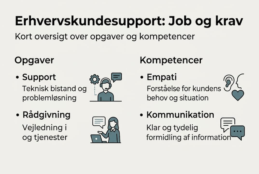 Visuel guide til arbejdsopgaver og forventninger i kundeservice