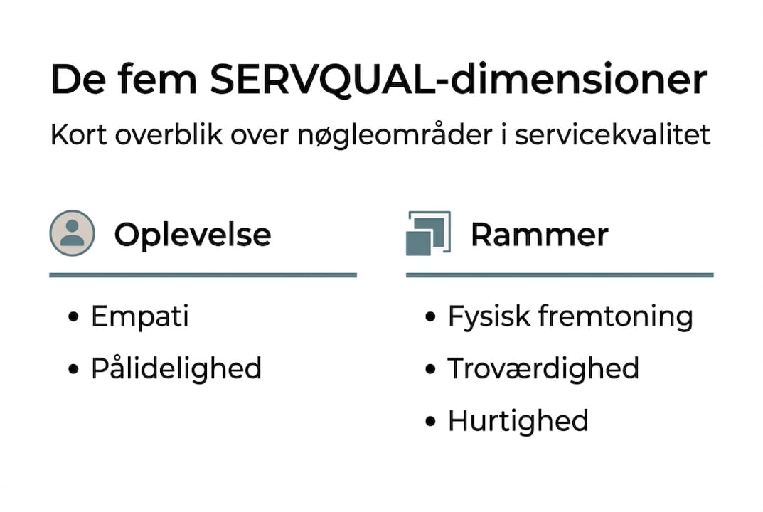 SERVQUAL-modellens nøgleområder – et dansk overblik
