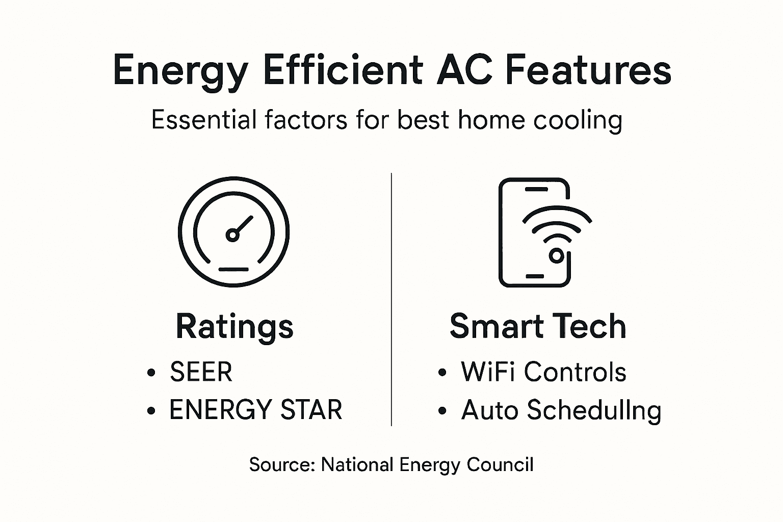Infographic key energy efficient AC features
