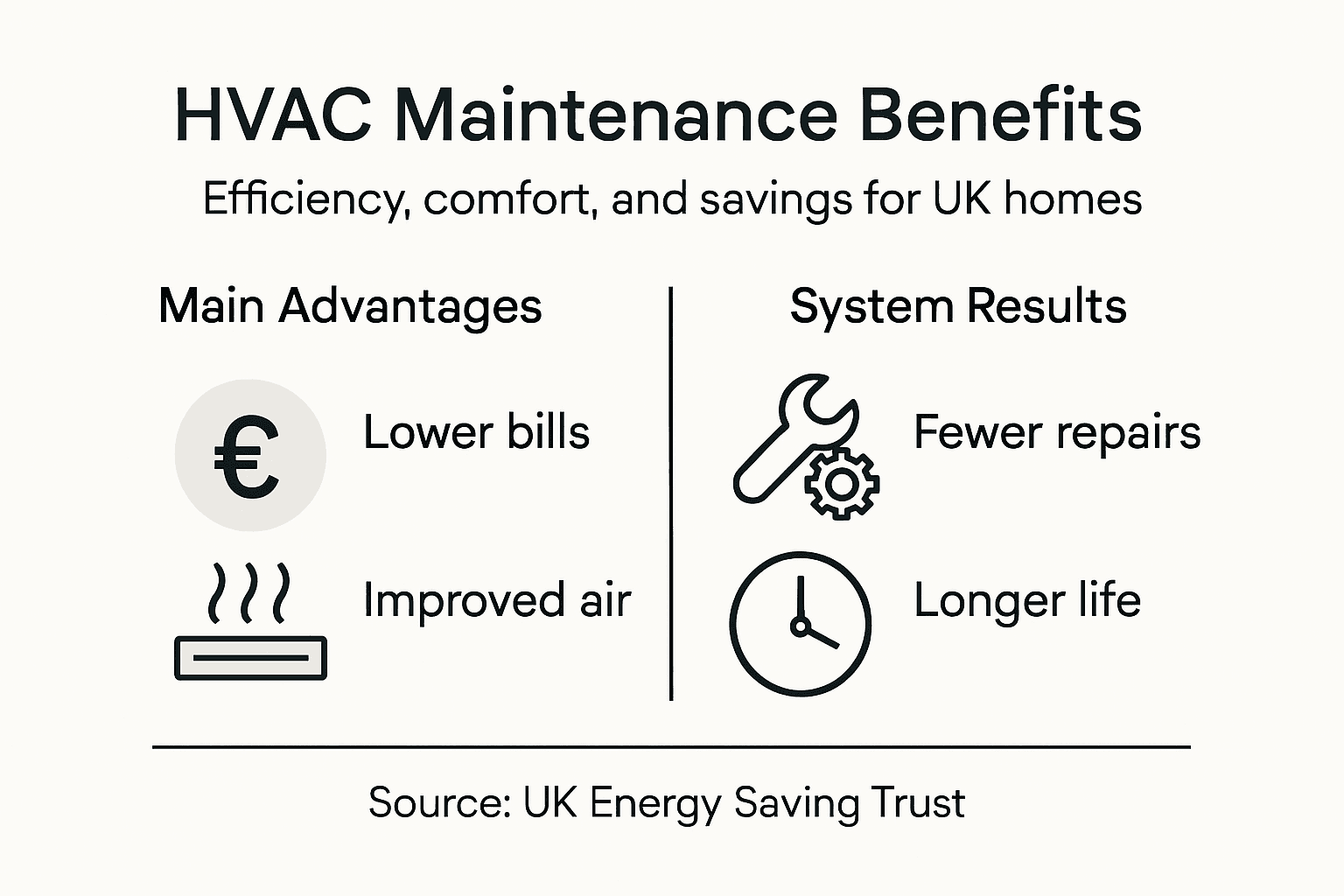 Infographic highlighting HVAC maintenance benefits