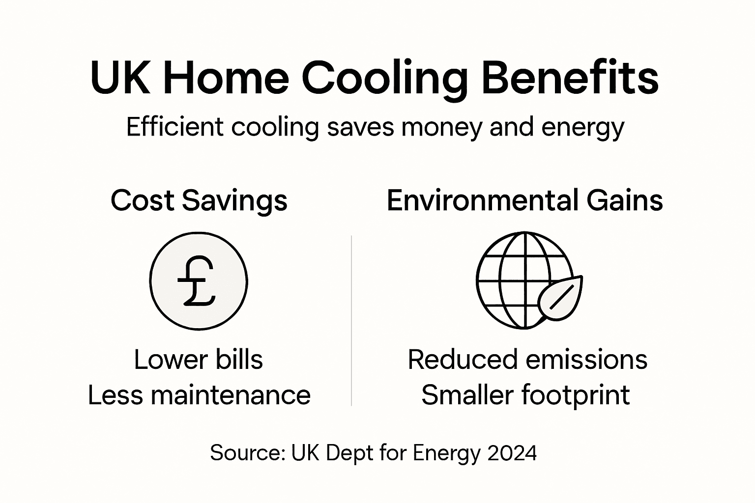Infographic showing cost and environmental benefit labels
