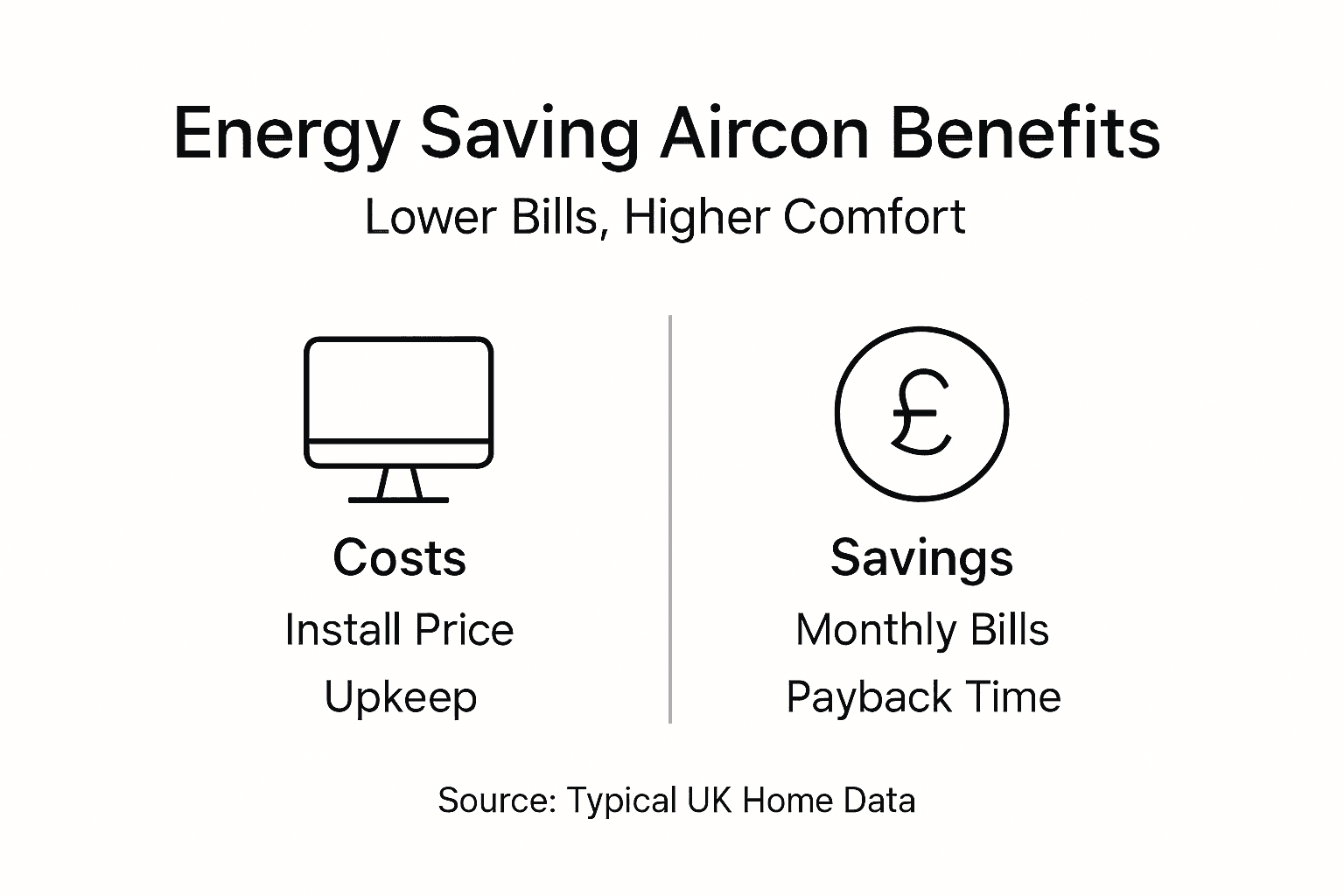 Infographic comparing costs and energy savings