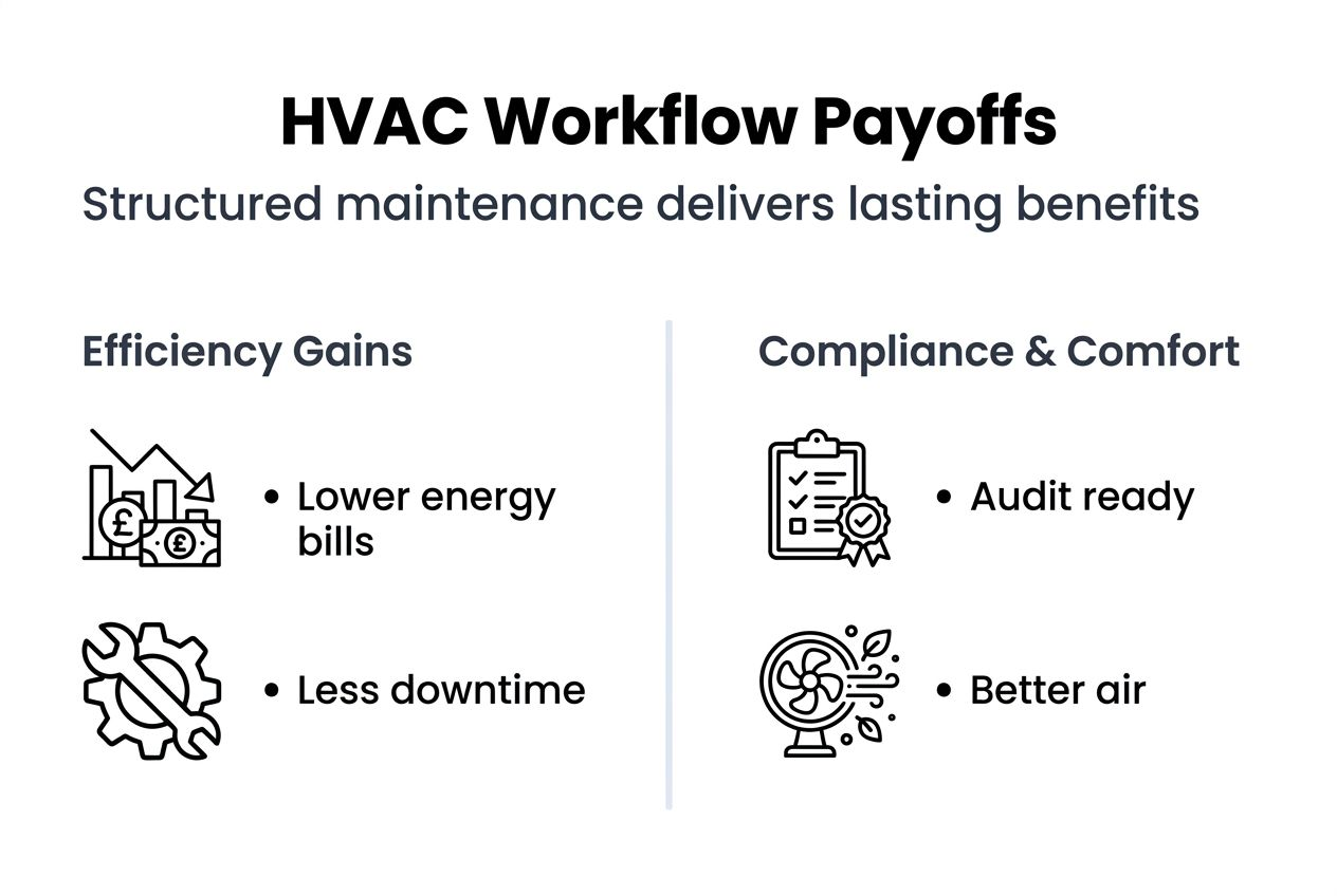 Infographic showing HVAC maintenance benefits