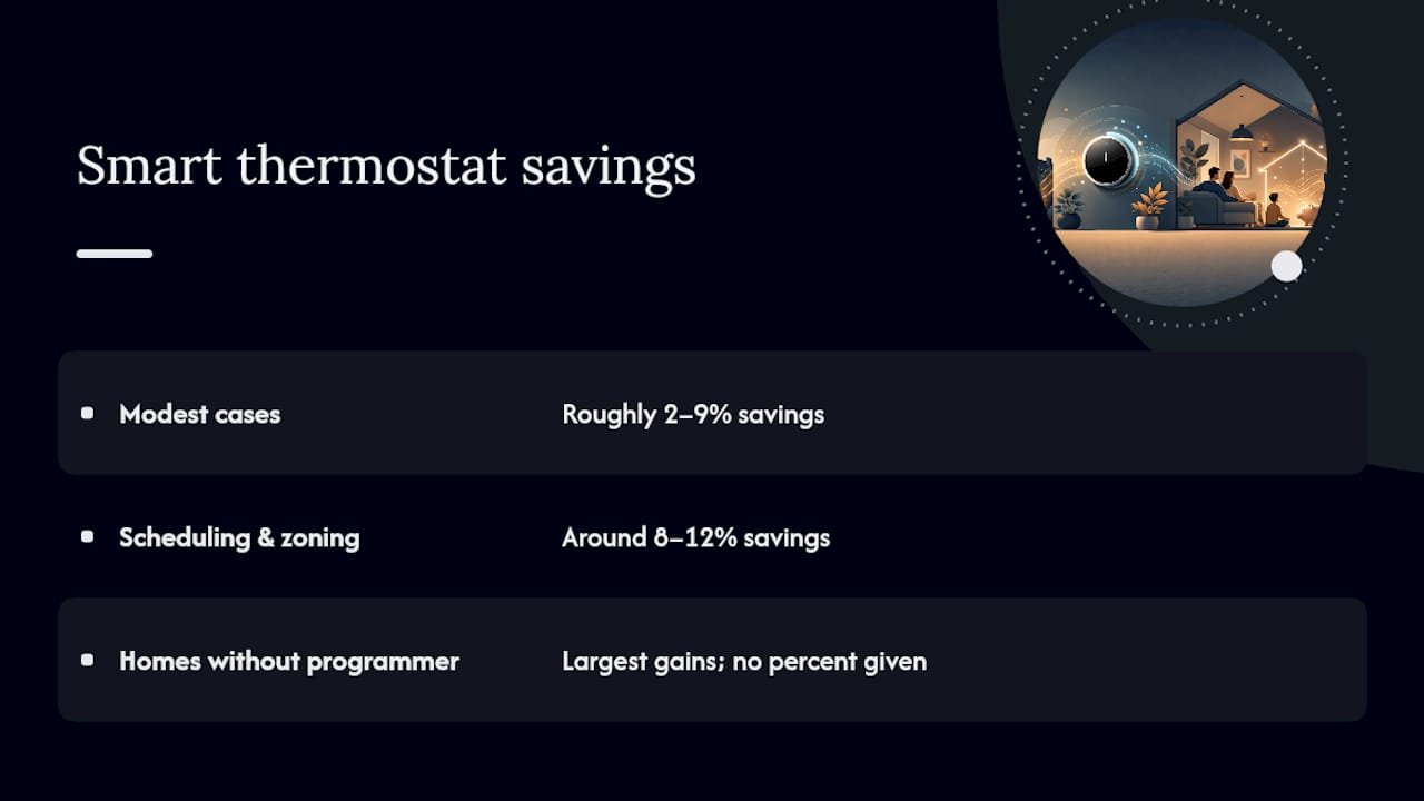 Smart thermostat energy savings comparison